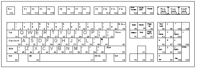 Keyboard scan codes c++